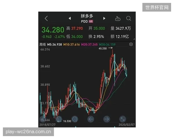 南特队赛季的预期进球比率（Xg Ratio）达到1.46，显示出进攻效率问题。